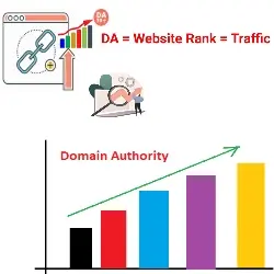 خطوات لزيادة Domain Authority لموقعك الالكتروني