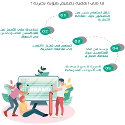 خطوات إنشاء هوية بصرية لتعزيز علامتك التجارية