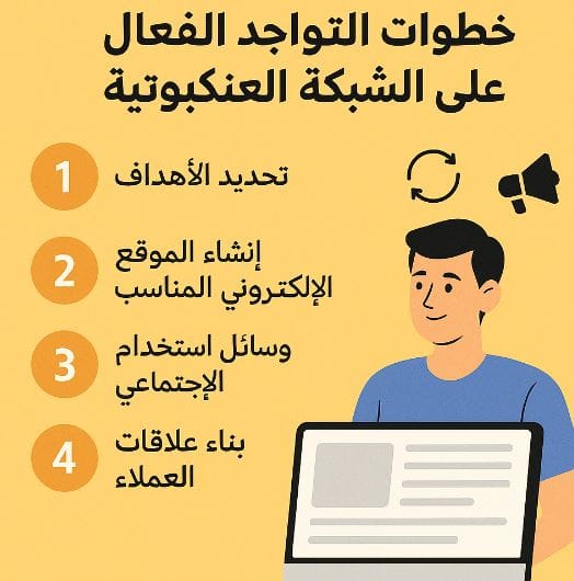 خطوات التواجد الفعال على الإنترنت